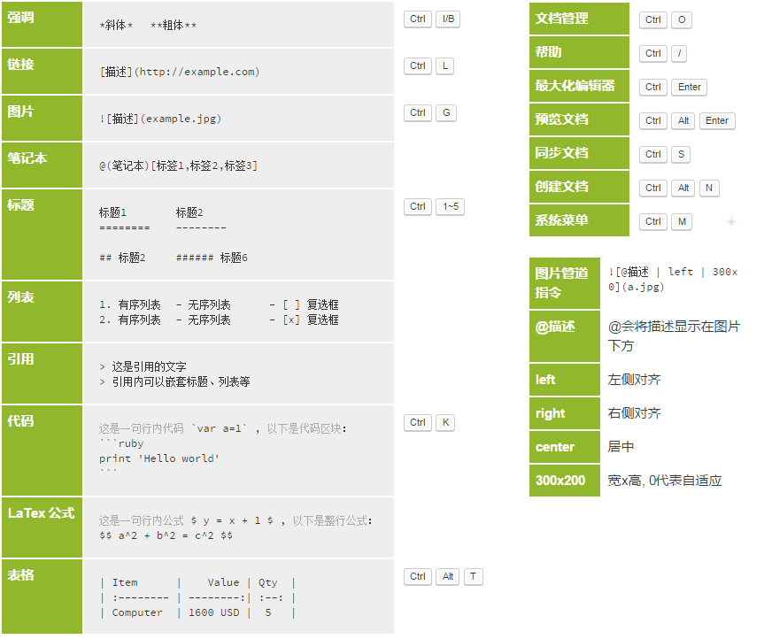 @Markdown快捷鍵